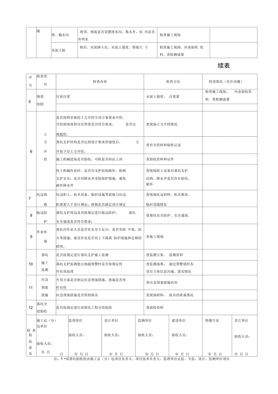 深基坑工程施工安全检查验收表.doc_第3页