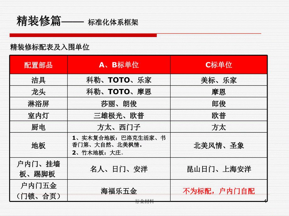 万科精装修标准38540行业特选_第4页