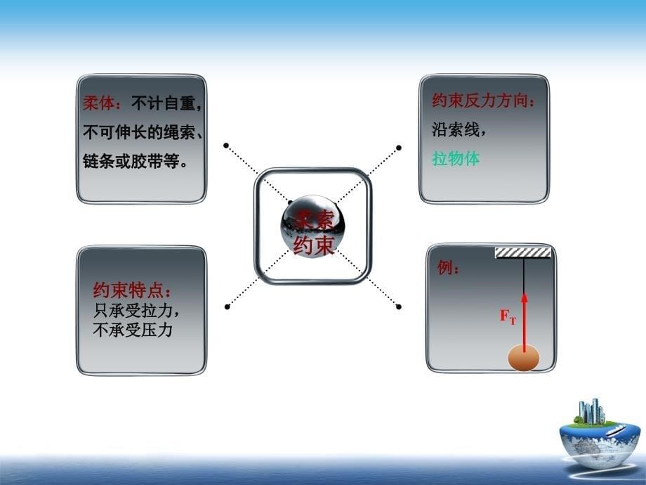 物体约束和受力分析_第5页