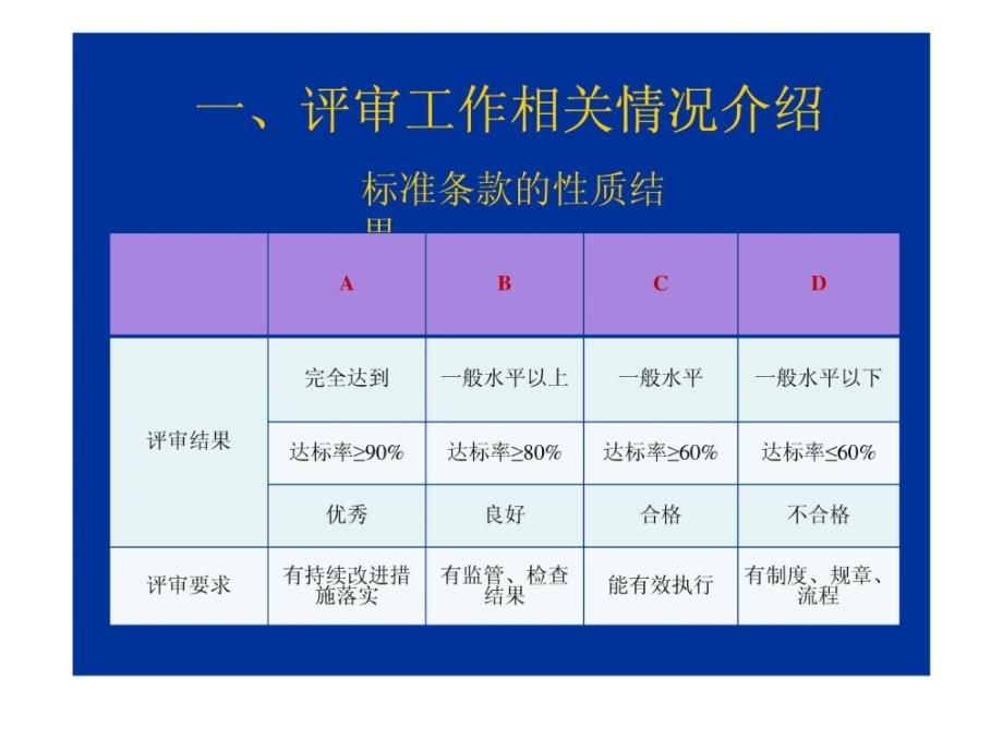 山大二院临床科室迎评准备临床医学医药卫生_第4页