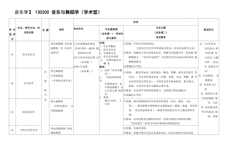 西安音乐学院_第3页