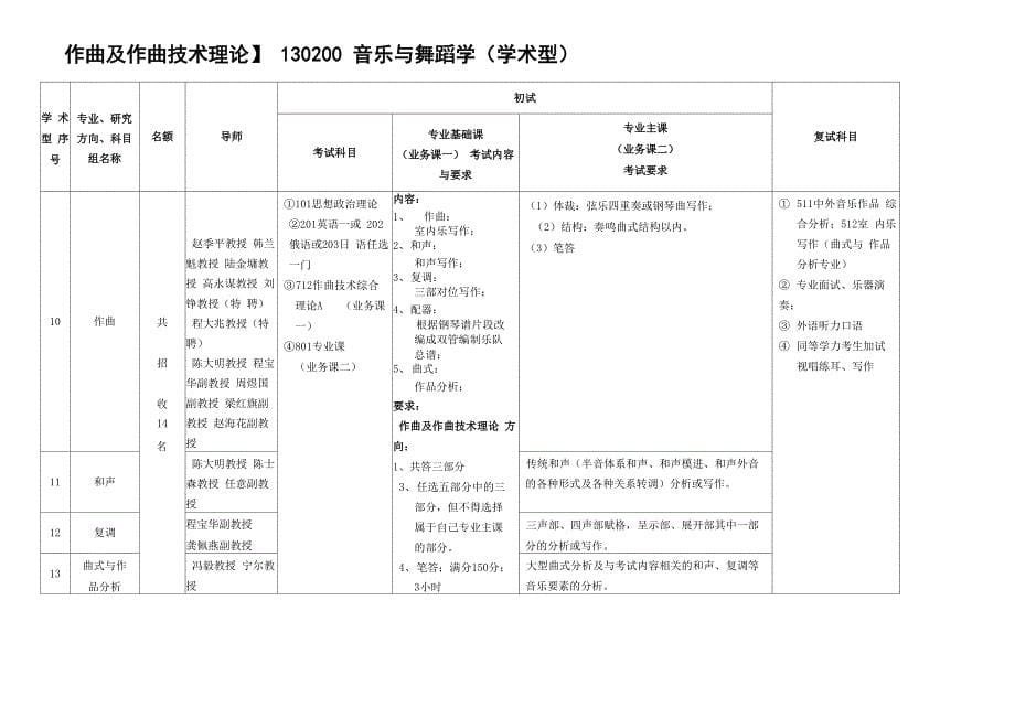 西安音乐学院_第5页