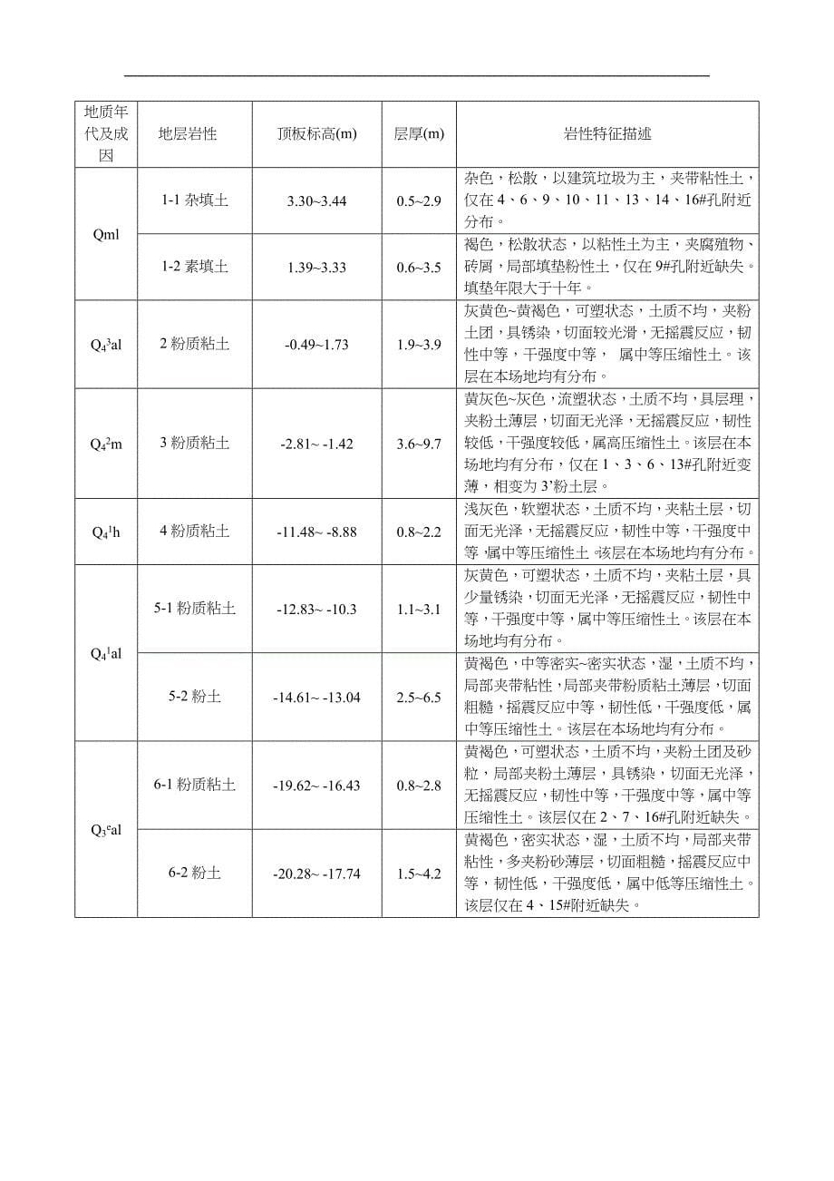 基坑支护工程三轴搅拌桩施工组织方案_第5页