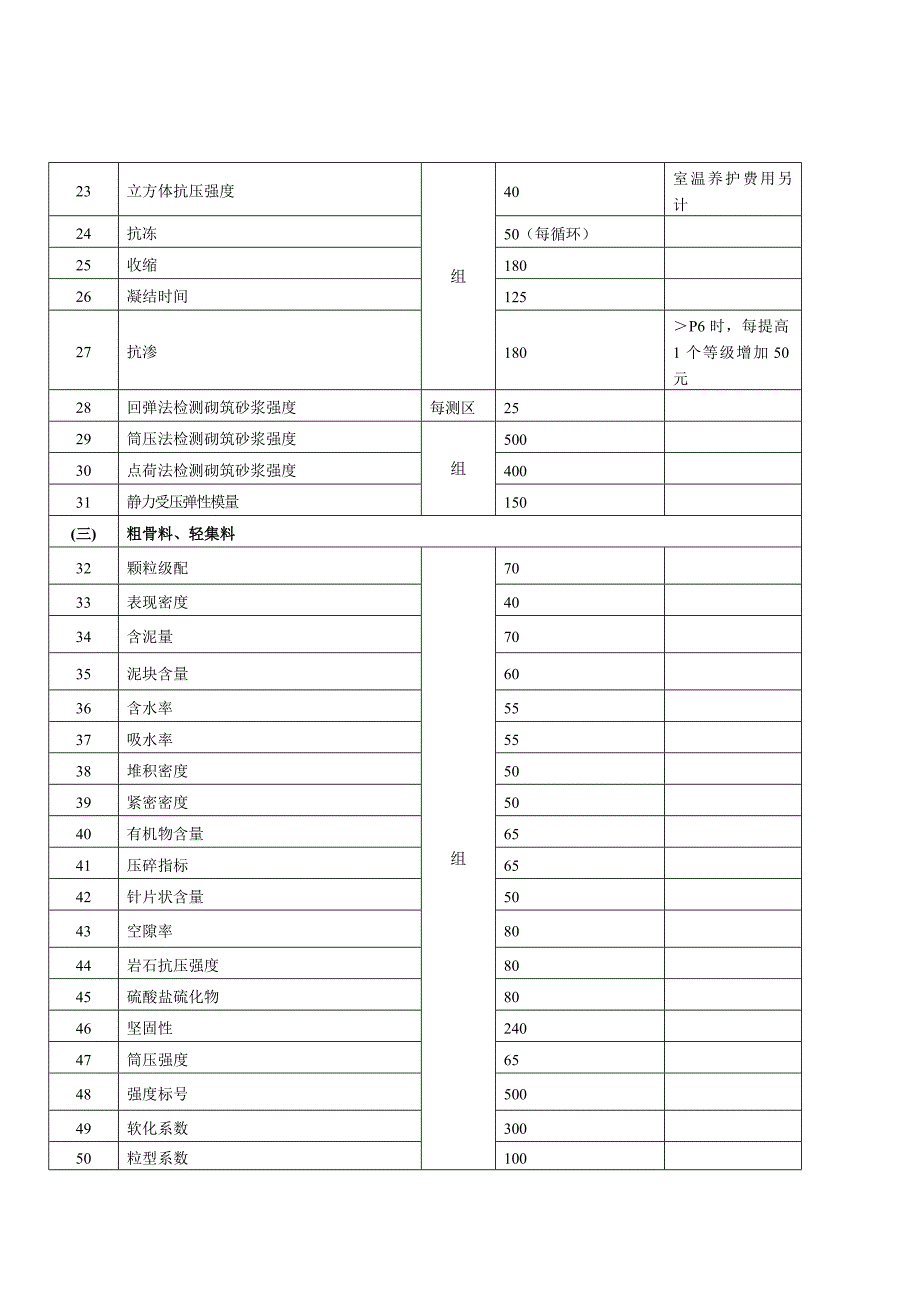 湖南省建设工程质量检测收费项目和收费标准要点_第2页