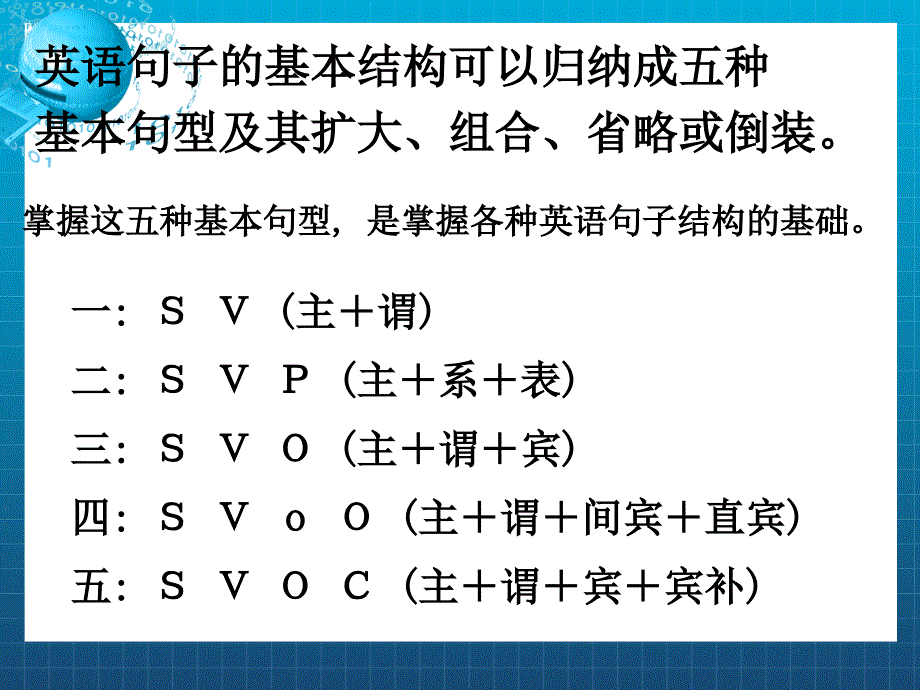 《高中英语句子成分》课件_第3页