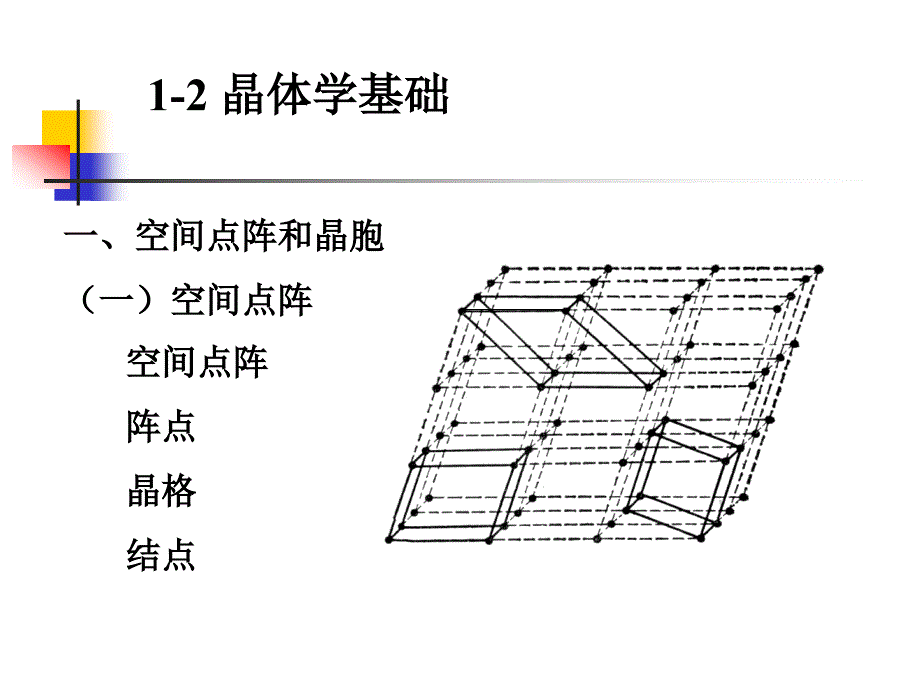 四六方晶系的晶面指数和晶向指数1晶面指数ppt课件_第1页