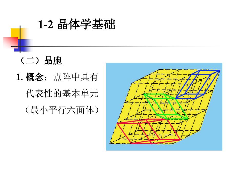 四六方晶系的晶面指数和晶向指数1晶面指数ppt课件_第2页