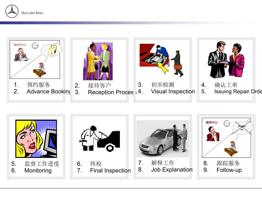 奔驰售后服务作业流程_第4页