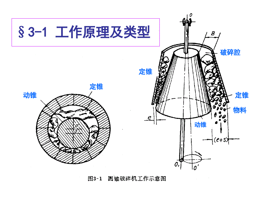 13圆锥破碎机_第2页