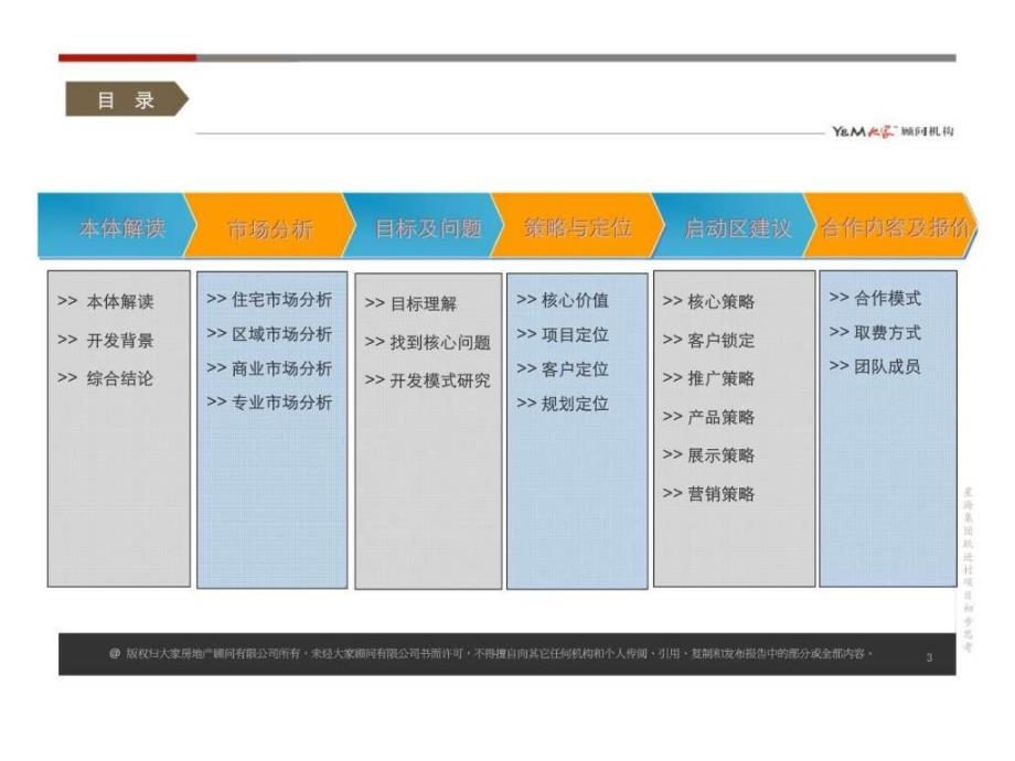 汉口跃进村旧改项目定位与营销你策略报告_第3页