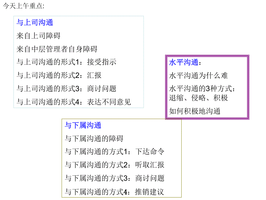 有效沟通之与上司同事下属培训_第2页