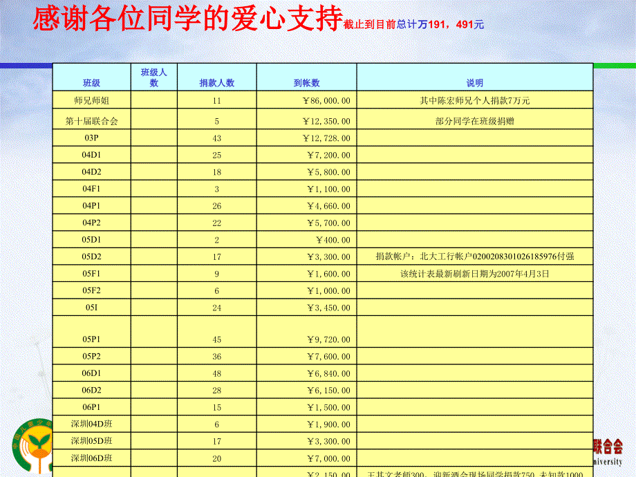 北京大学光华管理学院.ppt_第3页