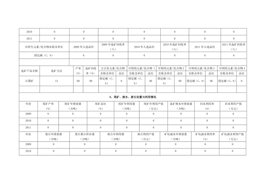 全国重要矿产资源.doc_第4页