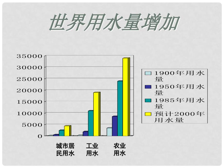 八年级地理上册 3.3 水资源课件 新人教版_第4页