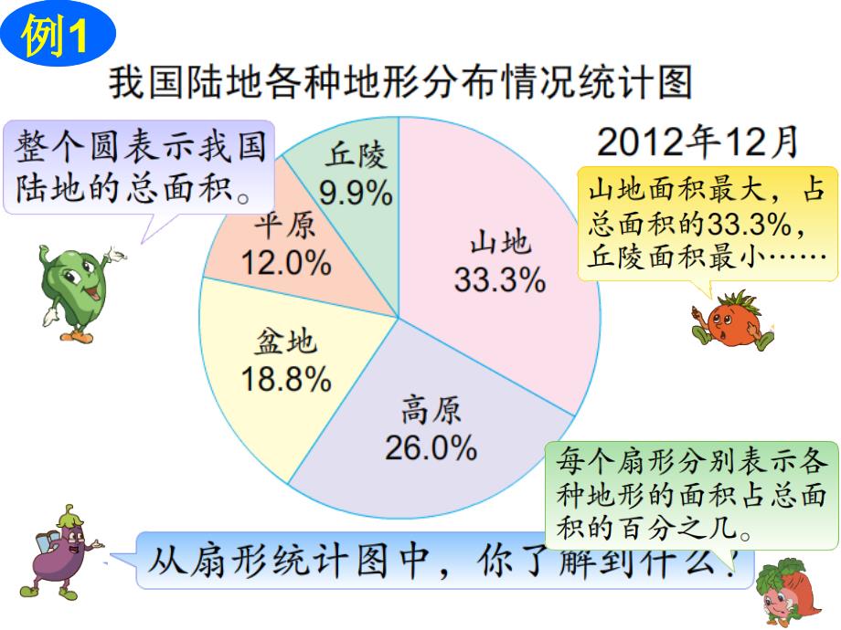 11扇形统计图_第2页