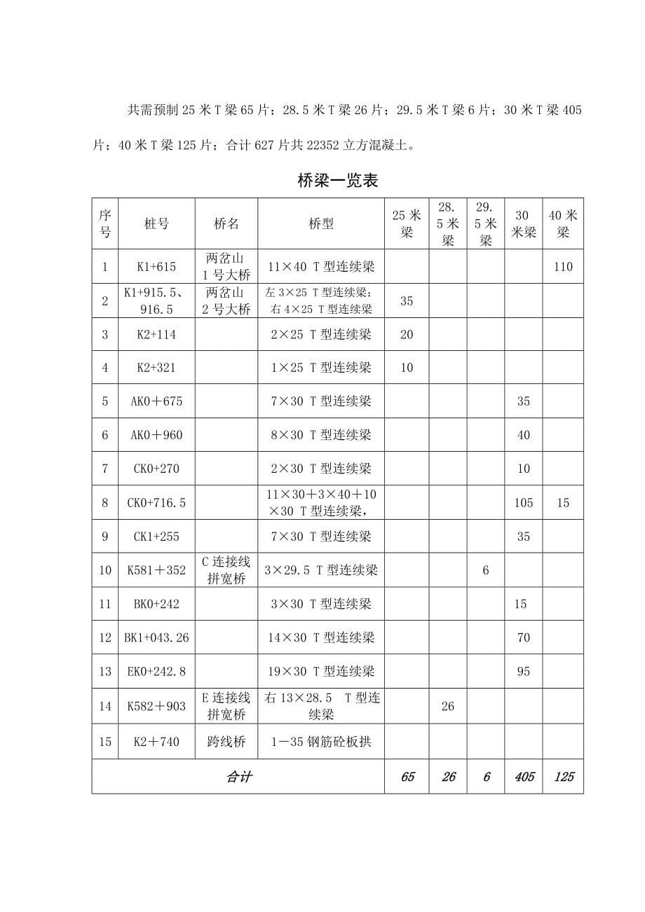 保腾高速公路总体项目施工设计方案_第5页