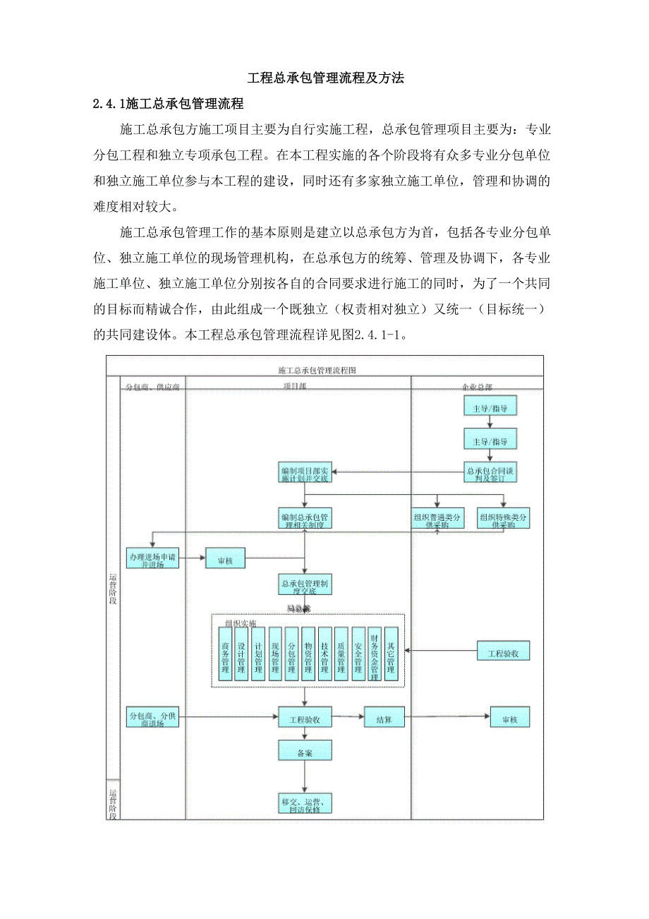 工程总承包管理流程及方法_第1页