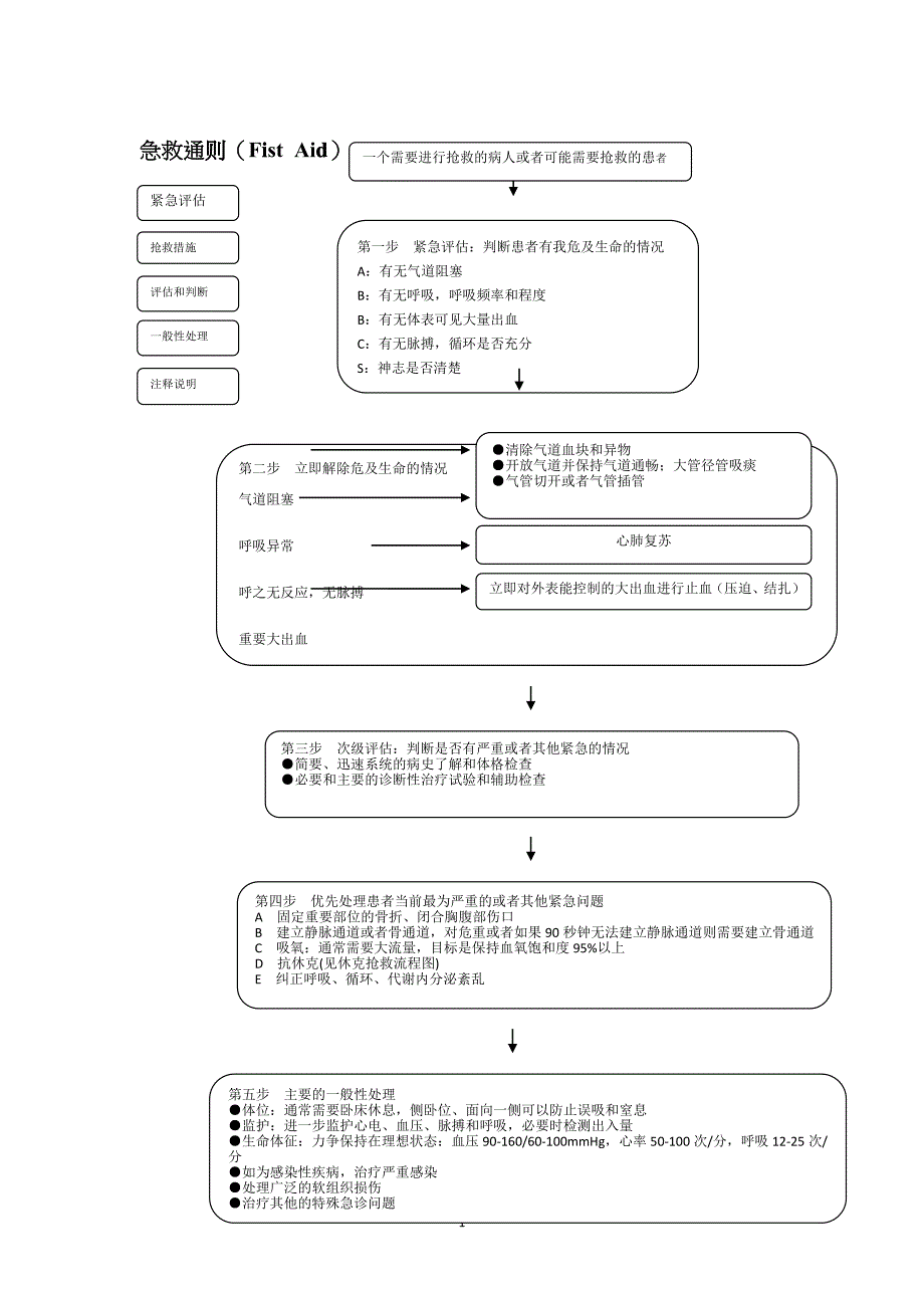 急救流程图dkrv_第1页