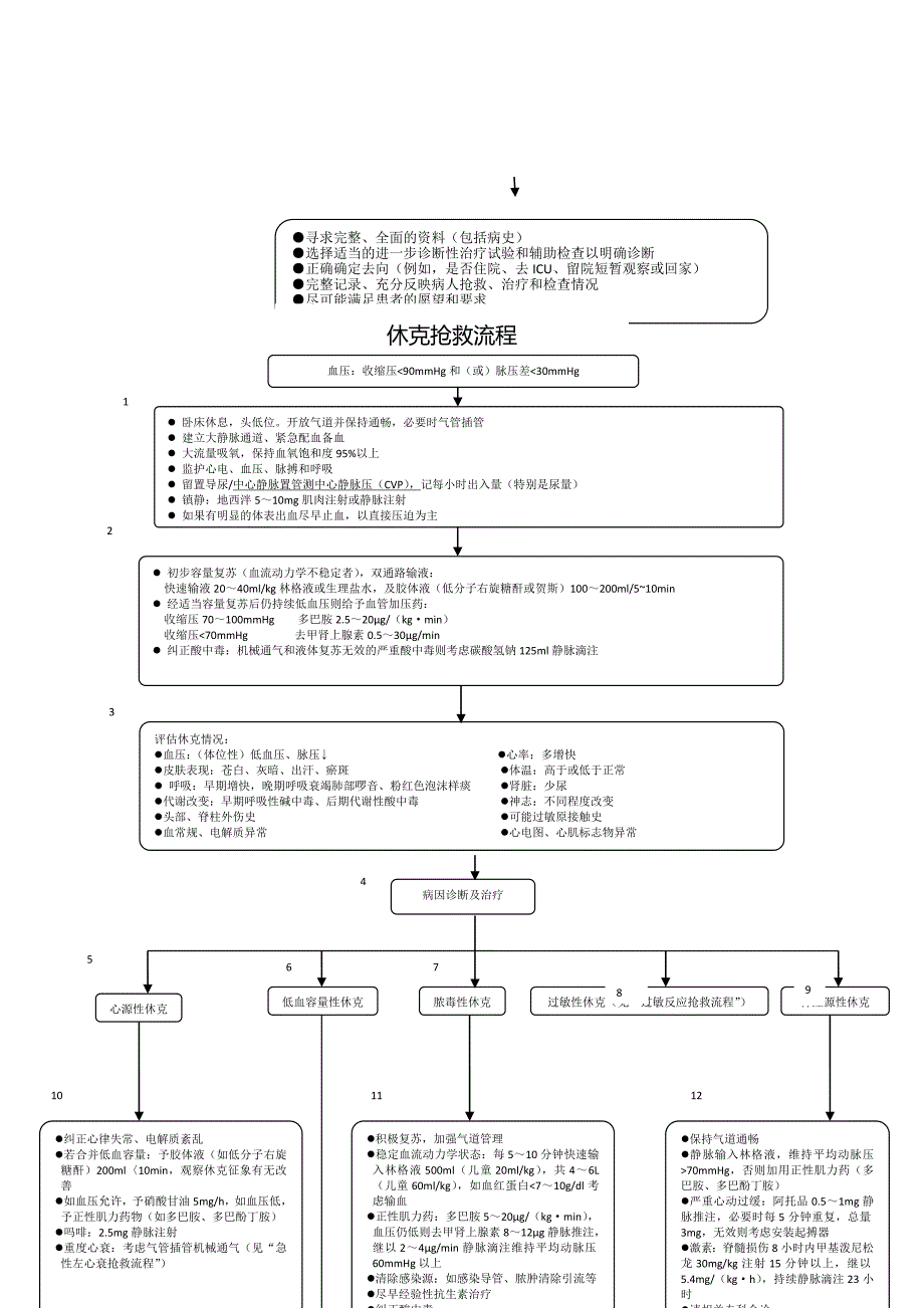 急救流程图dkrv_第2页