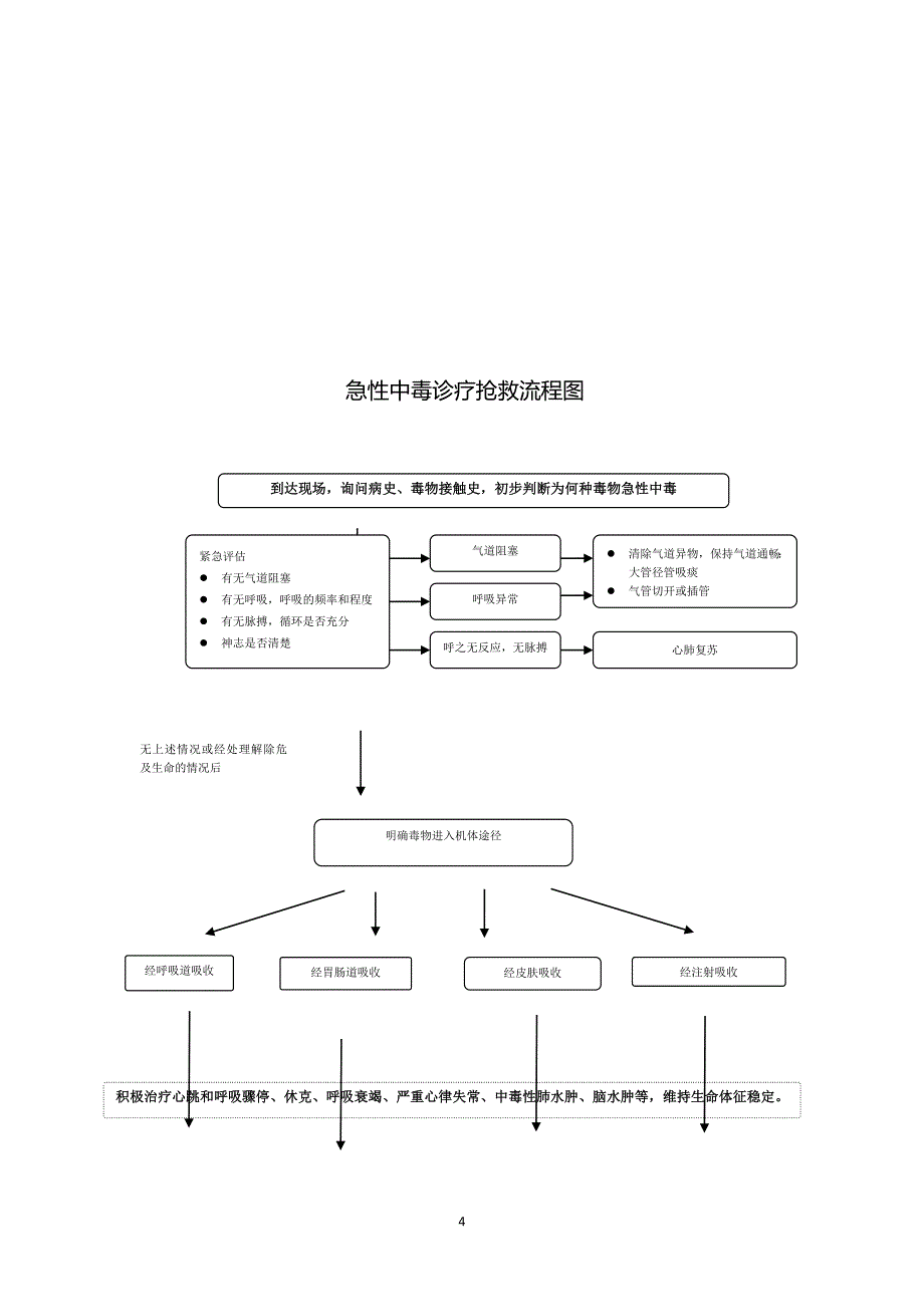 急救流程图dkrv_第4页