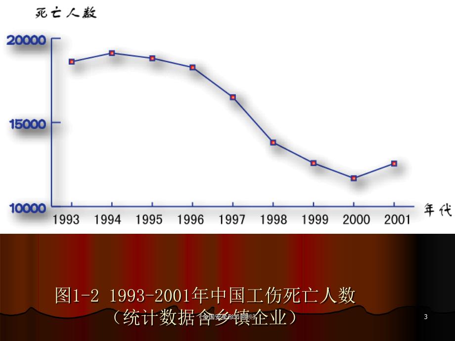 全国安全形势回顾课件_第3页