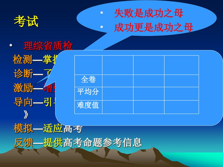 从新课程高考——谈高中物理教学的问题与对策_第4页