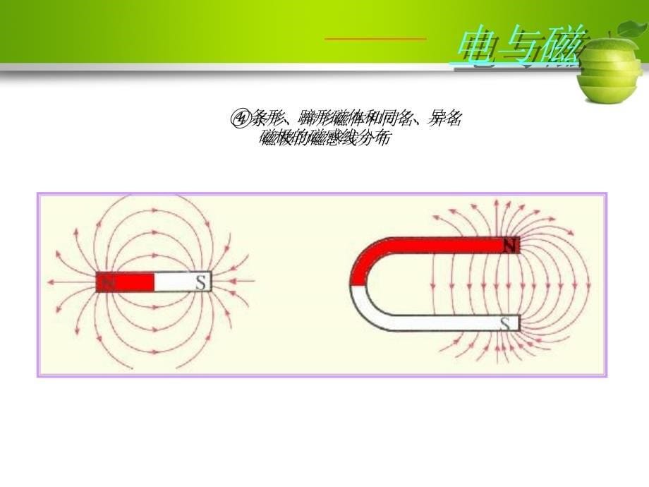 初中物理总复习3电磁学PPT课件02_第5页