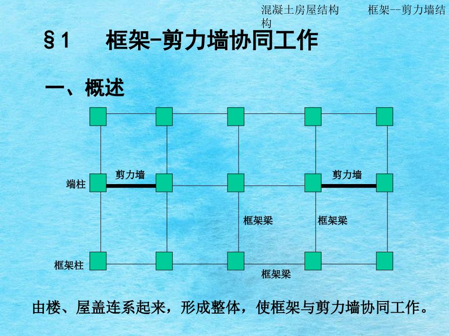 第6章框剪结构ppt课件_第2页