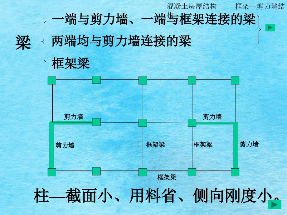 第6章框剪结构ppt课件_第4页