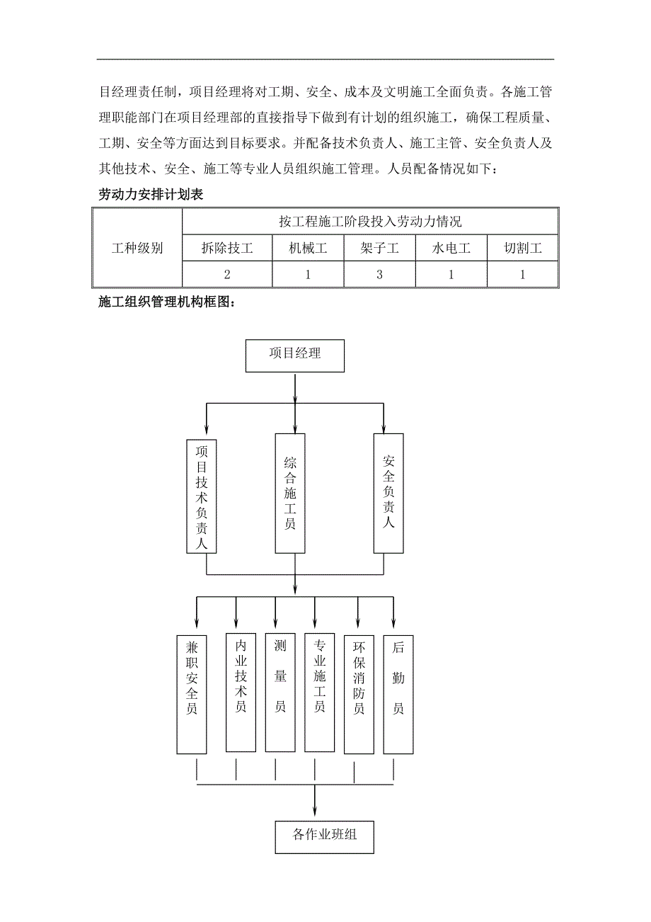 拆除女儿墙施工方案.doc_第4页