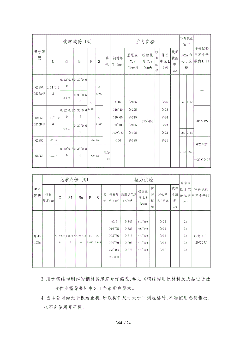 钢筋结构产品制造工艺标准_第4页