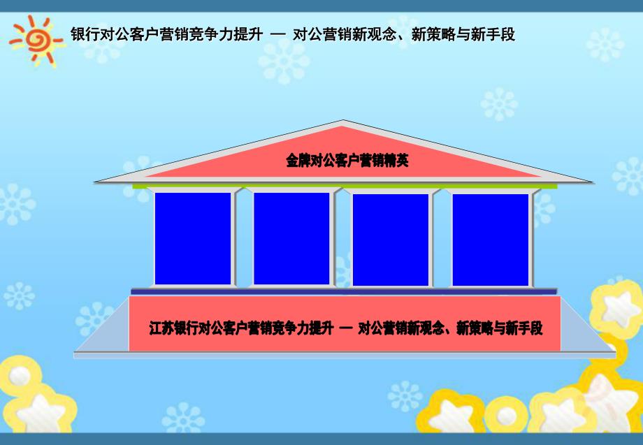 对公营销新观念、新策略与新手段课件_第2页