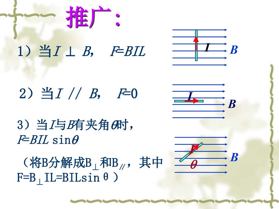 《磁场对通电导线的作用》课件-现人教选修.ppt_第4页