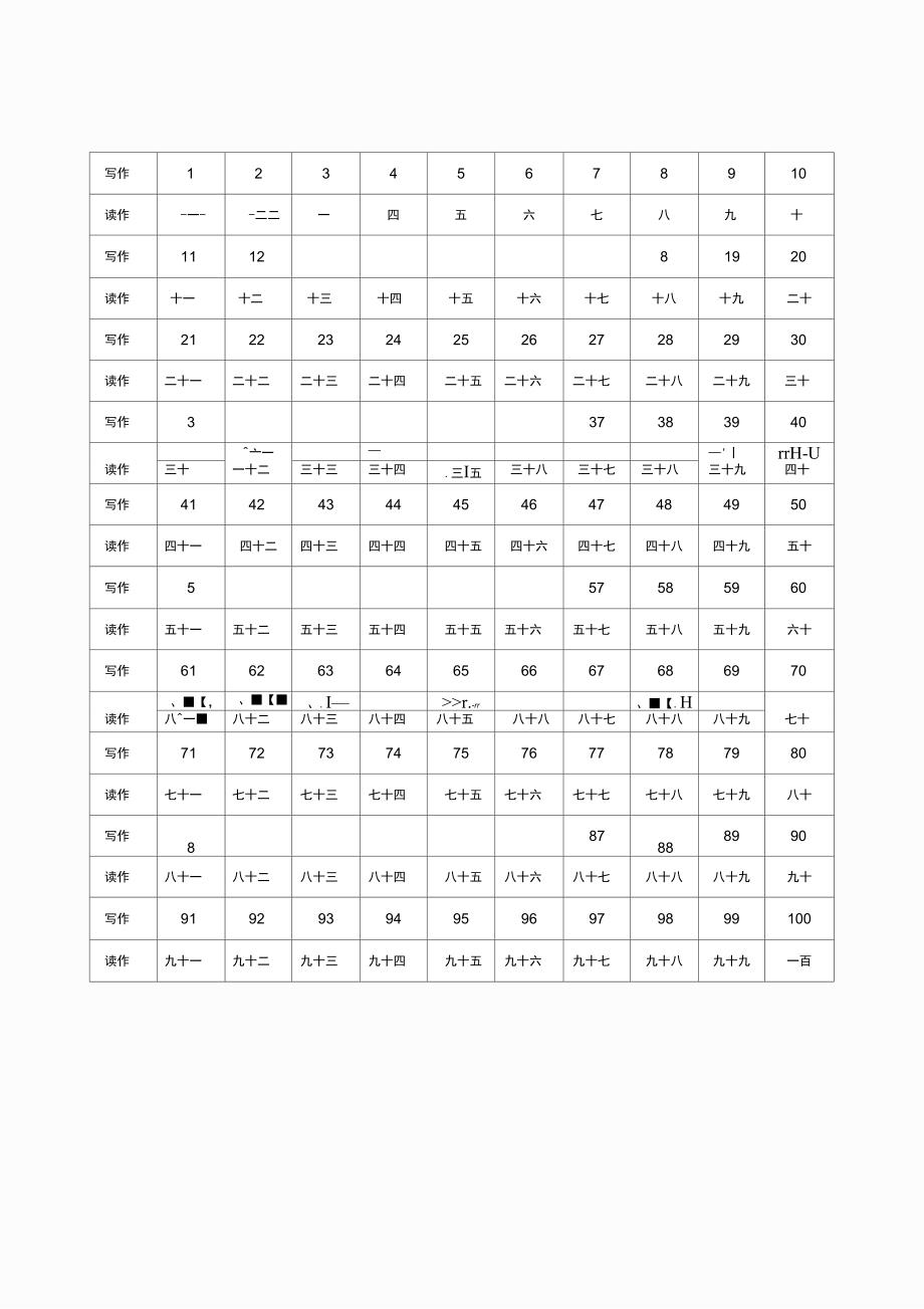 100以内数的写作与读作_第1页