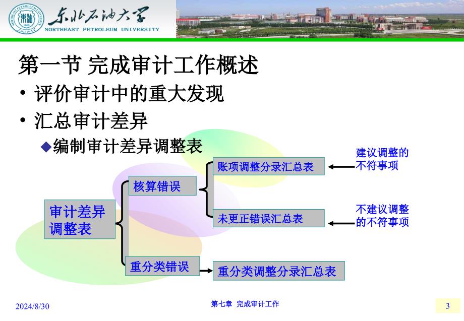 第七章完成审计工作_第3页