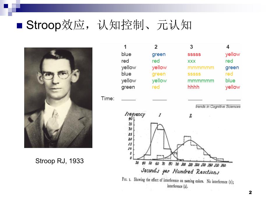 认知控制神经机制课件_第2页