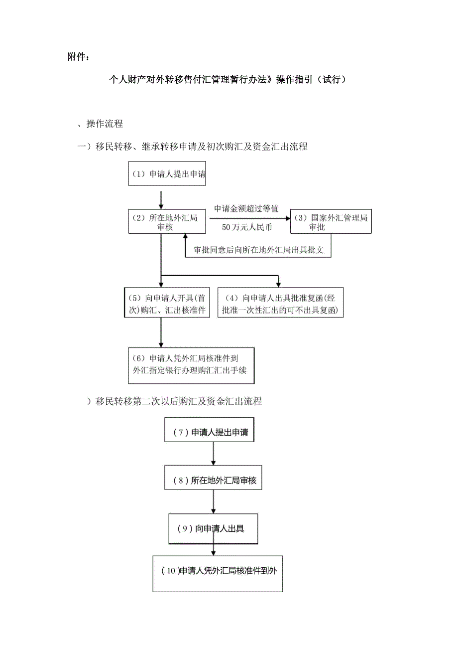个人财产对外转移售付汇管理暂行办法操作指引_第1页