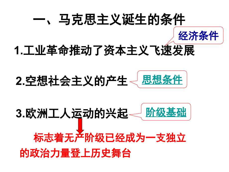 22课马克思主义的诞生_第4页