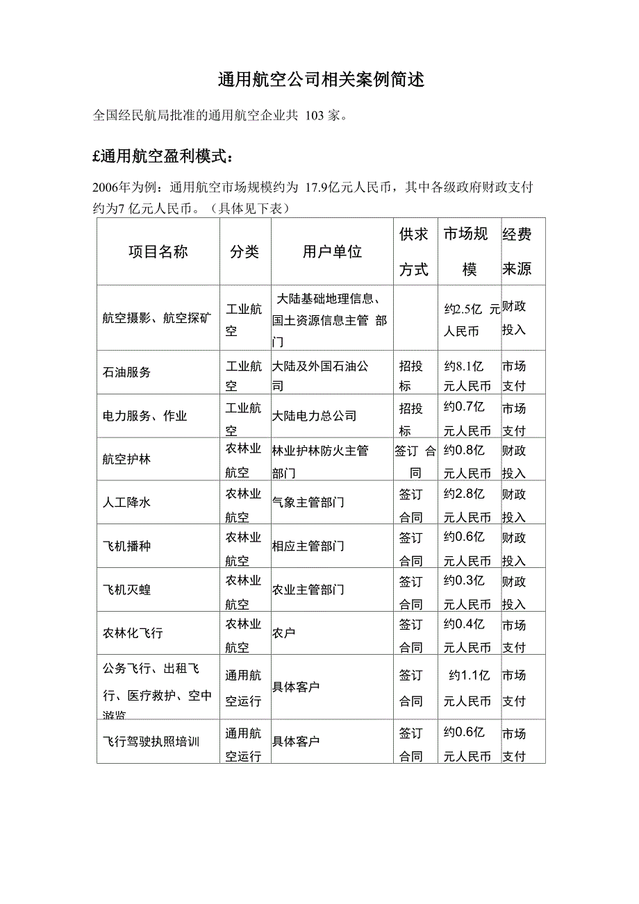 通用航空公司相关案例简述_第1页