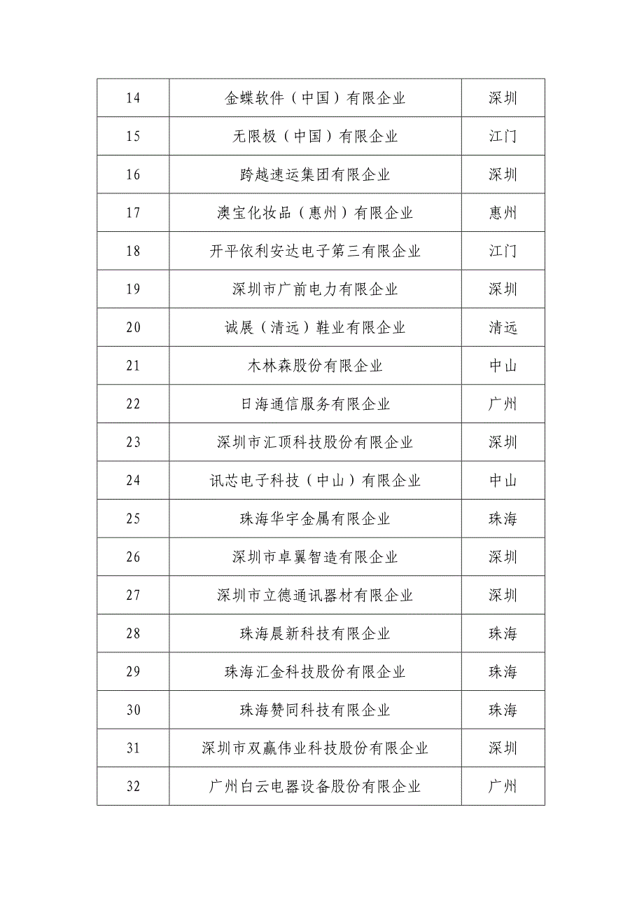 广东省两化融合管理体系_第2页