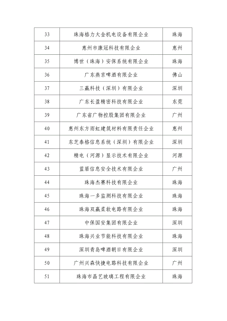 广东省两化融合管理体系_第3页