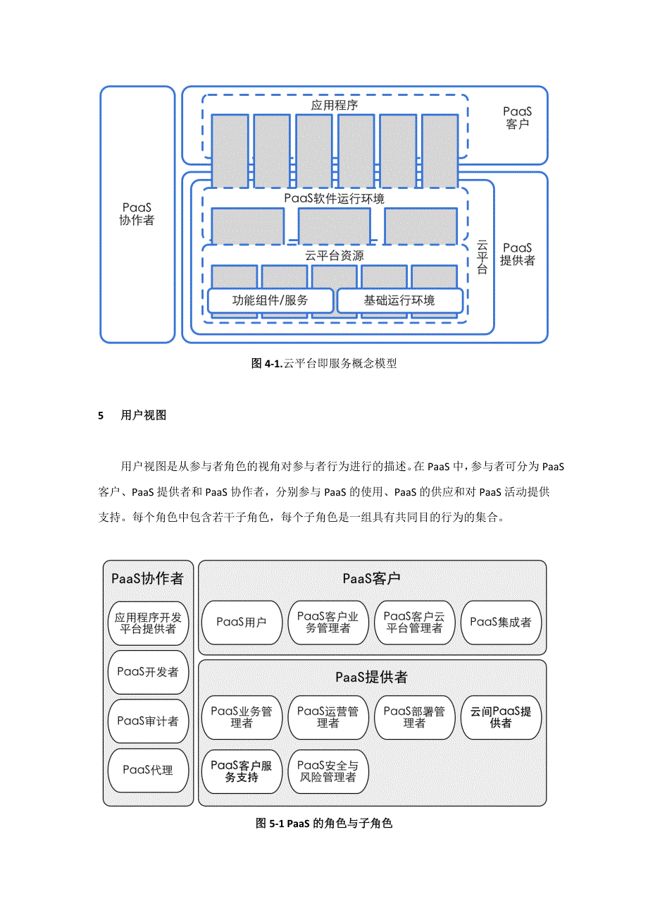 PaaS参考架构v10_第3页