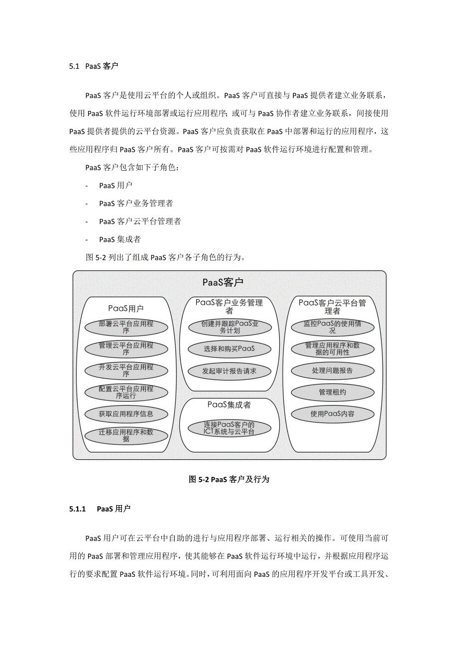 PaaS参考架构v10_第4页