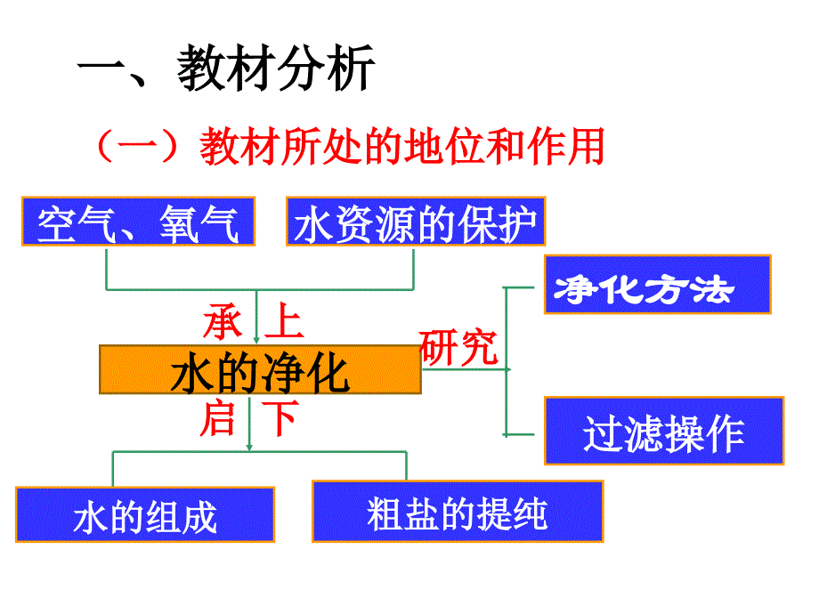 水的净化说课(3)_第3页