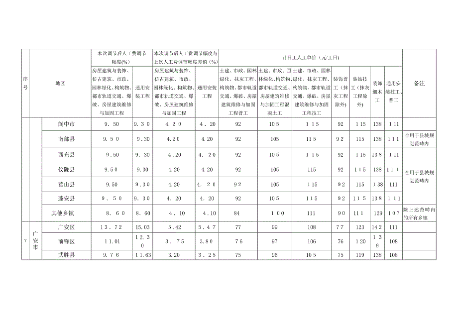 1月定额人工费调整_第4页