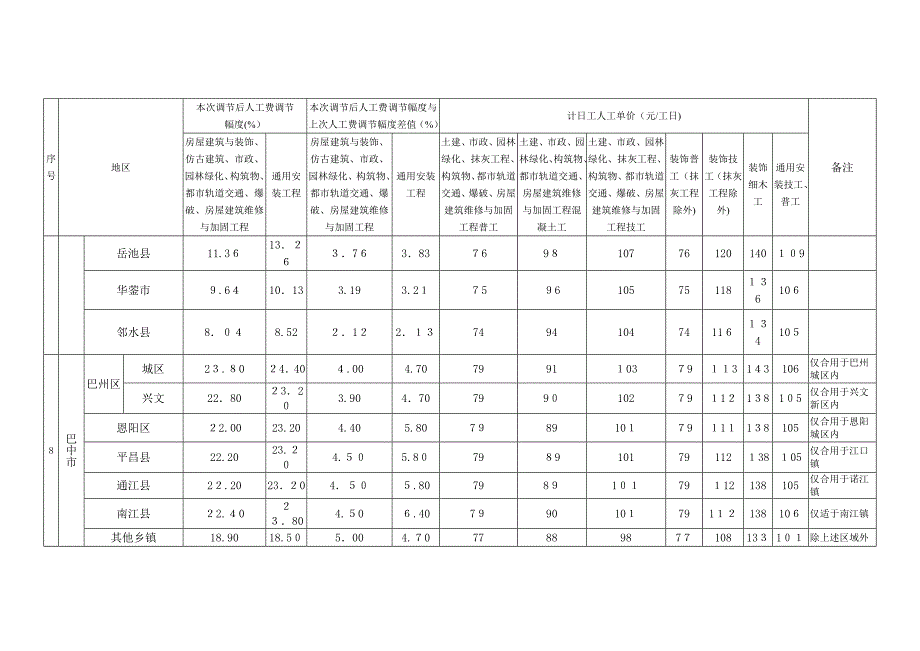 1月定额人工费调整_第5页