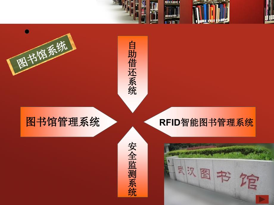 RFID技术在图书馆的应用PPT【稻谷书店】_第4页