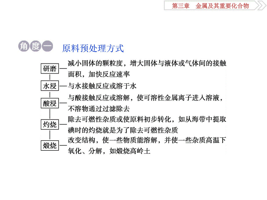 高考化学大一轮复习课件突破全国卷专题讲座二无机化学工艺流程题的解题策略共34张PPT_第3页