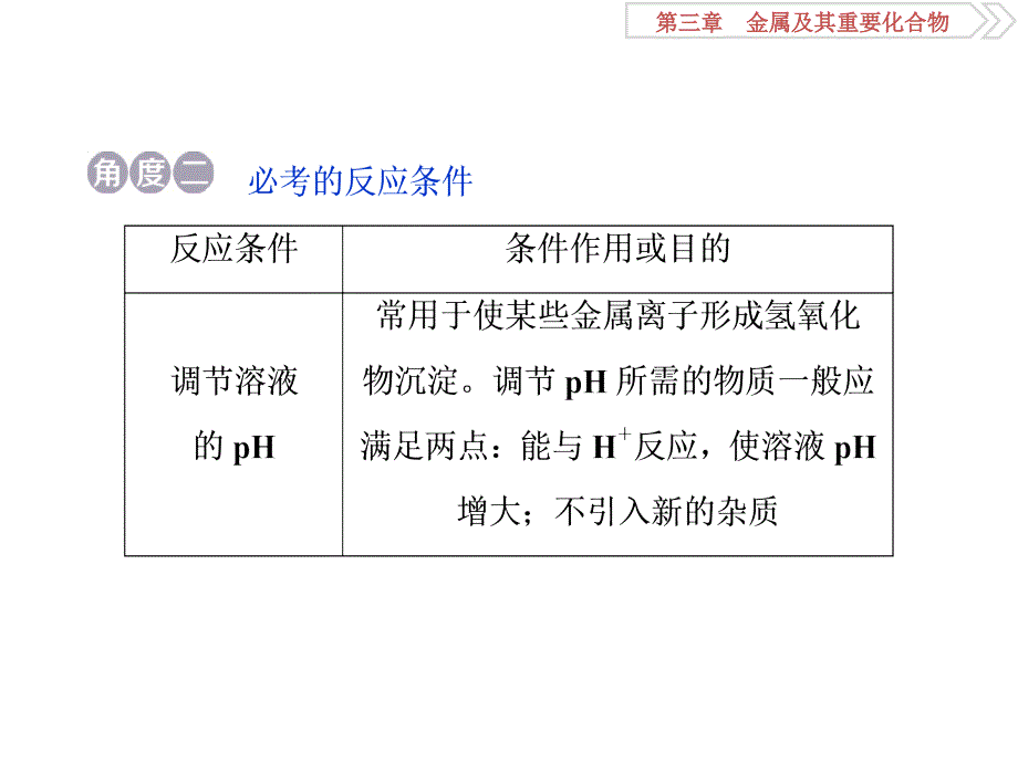 高考化学大一轮复习课件突破全国卷专题讲座二无机化学工艺流程题的解题策略共34张PPT_第4页