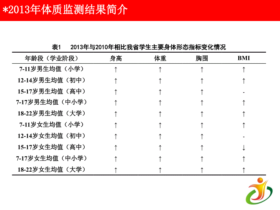 年江苏省学生体质健康促进试验点校身体素质测试通讯赛_第4页